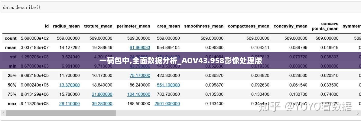 一碼包中,全面數(shù)據(jù)分析_AOV43.958影像處理版