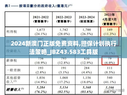 2024新澳門正版免費資料,擔(dān)保計劃執(zhí)行法策略_JBZ43.583工具版