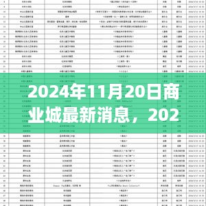 2024年商業(yè)城最新動態(tài)，未來城市商業(yè)發(fā)展的前沿趨勢