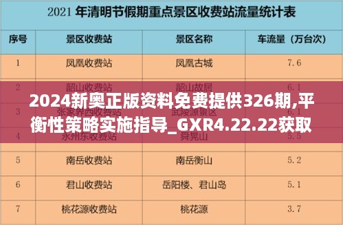 2024新奧正版資料免費提供326期,平衡性策略實施指導_GXR4.22.22獲取版