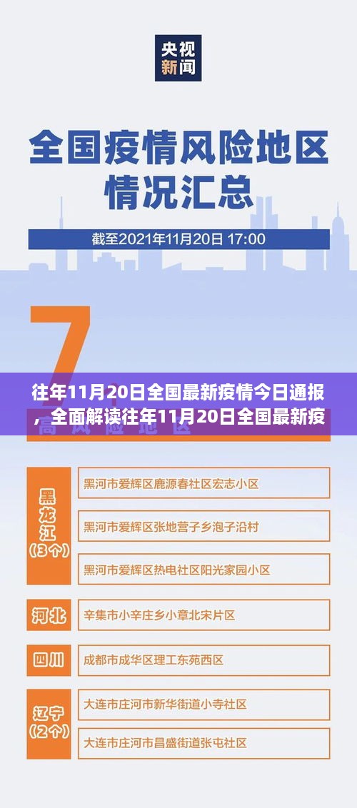 往年11月20日全國最新疫情通報(bào)，特性、體驗(yàn)、競品對(duì)比及用戶分析全解讀