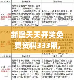 新澳天天開獎免費資料333期,科學(xué)研究解析說明_TZP4.77