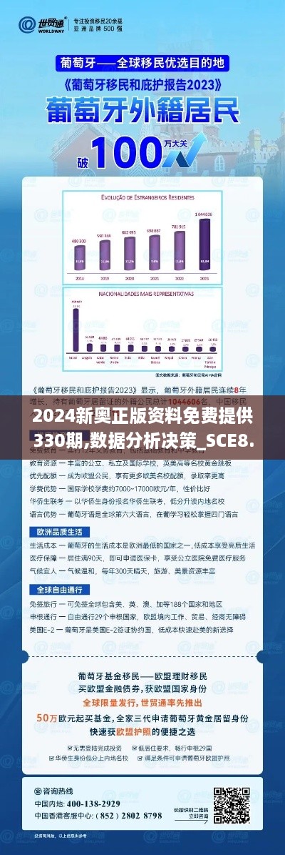 2024新奧正版資料免費提供330期,數(shù)據(jù)分析決策_SCE8.50