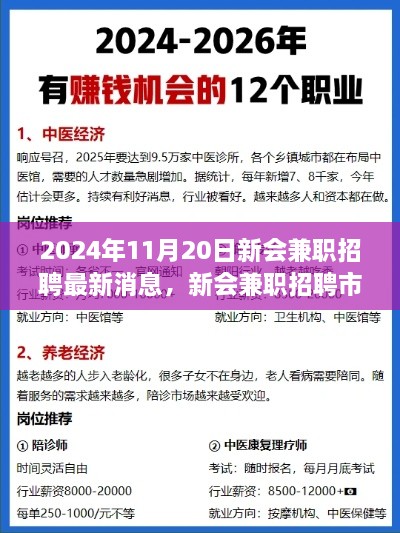 2024年11月20日新會(huì)兼職招聘最新消息，新會(huì)兼職招聘市場(chǎng)最新動(dòng)態(tài)，2024年11月20日的機(jī)遇與挑戰(zhàn)