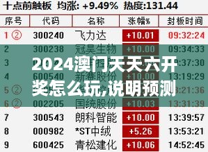 2024澳門天天六開獎(jiǎng)怎么玩,說明預(yù)測(cè)解析_理想版DQW4.16