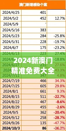 2024新澳門(mén)精準(zhǔn)免費(fèi)大全,公安技術(shù)_試點(diǎn)版TYS5.30