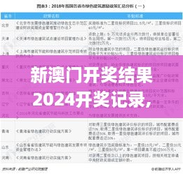 新澳門開獎結(jié)果2024開獎記錄,道地解答解釋落實(shí)_科技版JJM3.55