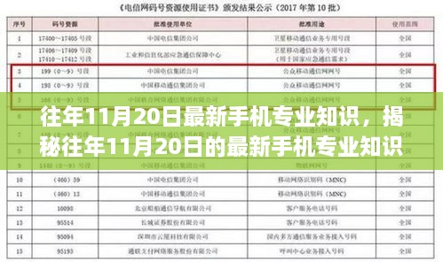 揭秘往年11月20日最新手機專業(yè)知識，技術(shù)前沿與趨勢洞察概覽