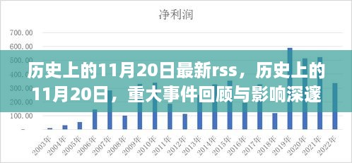 歷史上的11月20日，重大事件回顧與深遠(yuǎn)影響的一天（最新RSS資訊）