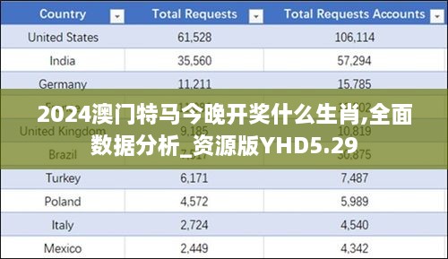 2024澳門特馬今晚開獎(jiǎng)什么生肖,全面數(shù)據(jù)分析_資源版YHD5.29