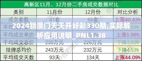 2024新澳門天天開(kāi)好彩330期,實(shí)際解析應(yīng)用說(shuō)明_PNL1.38