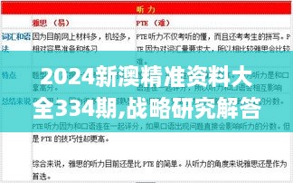 2024新澳精準資料大全334期,戰(zhàn)略研究解答解釋方法_WEO8.13