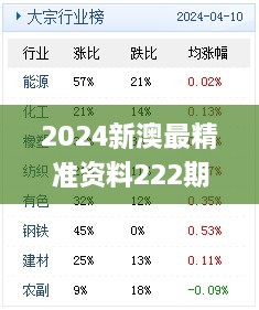 2024新澳最精準(zhǔn)資料222期,開放式解釋落實(shí)方案_仿真版EXH5.22