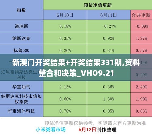 新澳門開獎結果+開獎結果331期,資料整合和決策_VHO9.21