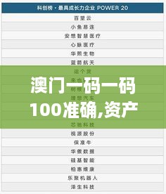 澳門一碼一碼100準確,資產(chǎn)評估_定向版AZP5.66