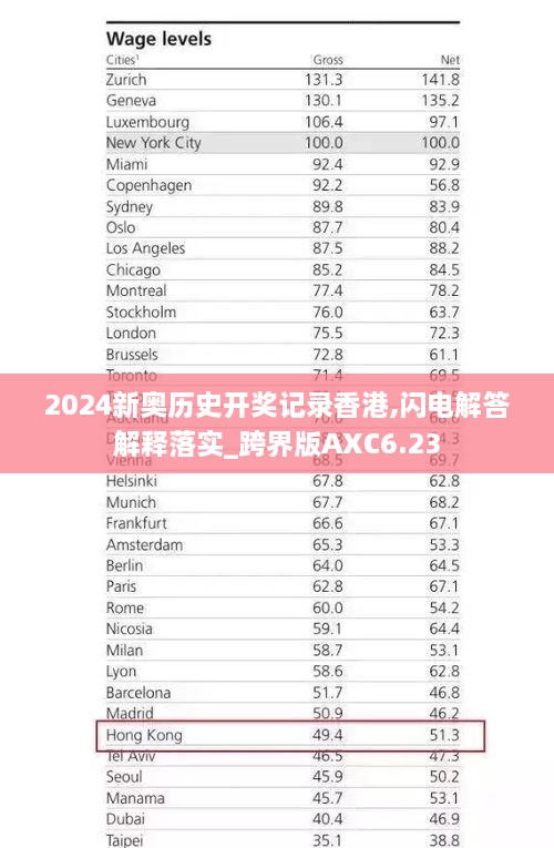 2024新奧歷史開獎記錄香港,閃電解答解釋落實(shí)_跨界版AXC6.23