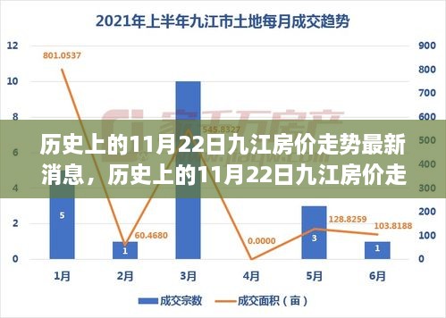 揭秘歷史上的11月22日九江房?jī)r(jià)走勢(shì)，最新消息與深度分析揭秘