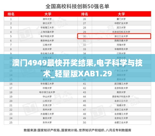 澳門4949最快開獎結果,電子科學與技術_輕量版XAB1.29