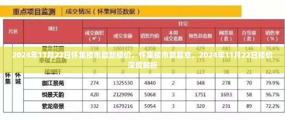 懷集樓市最新動態(tài)，深度解析2024年樓價走勢與樓市新篇章