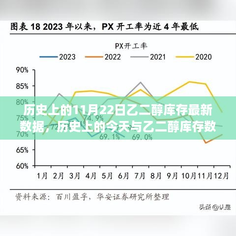 歷史上的今天與乙二醇庫(kù)存數(shù)據(jù)深度解讀，最新報(bào)告詳細(xì)分析