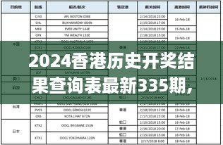 2024香港歷史開獎結(jié)果查詢表最新335期,快速處理計劃_QBJ9.43