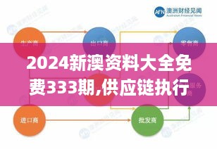 2024新澳資料大全免費333期,供應(yīng)鏈執(zhí)行落實解答_ZKQ6.67