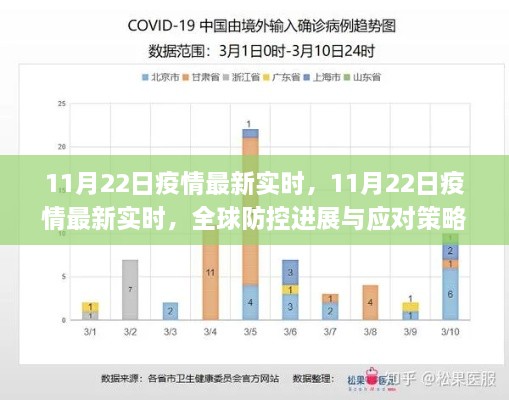 全球疫情防控進(jìn)展，最新實(shí)時(shí)動(dòng)態(tài)與應(yīng)對(duì)策略分析