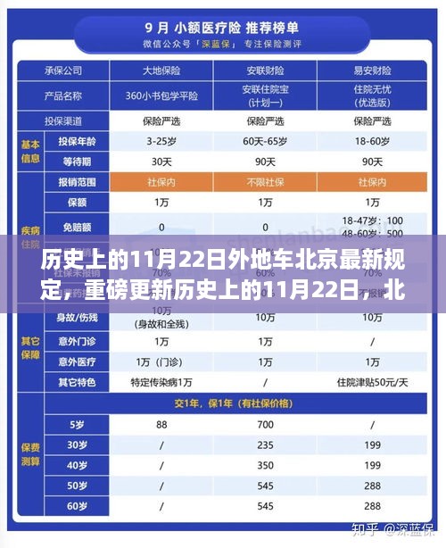 歷史上的11月22日外地車北京最新規(guī)定，重磅更新歷史上的11月22日，北京外地車最新規(guī)定深度解析