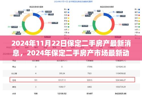 2024年保定二手房產(chǎn)市場最新動(dòng)態(tài)解析，最新消息與市場趨勢