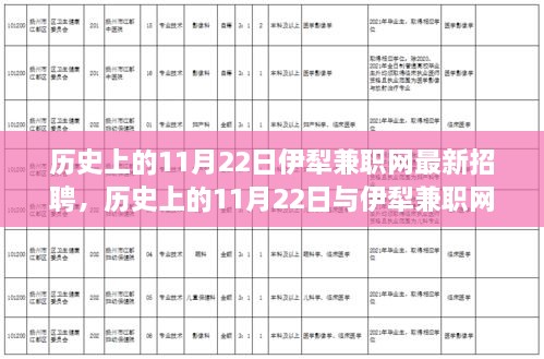 歷史上的11月22日，伊犁兼職網(wǎng)最新招聘動態(tài)發(fā)布