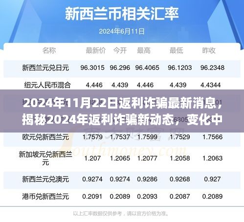 揭秘2024年返利詐騙新動(dòng)態(tài)，學(xué)習(xí)變化中的策略，信心與成就之光閃耀前行