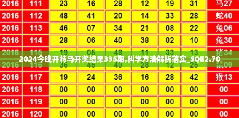 2024今晚開特馬開獎結(jié)果335期,科學方法解析落實_SQE2.70