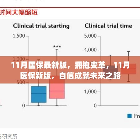 醫(yī)保變革新篇章，擁抱變革，自信成就未來之路