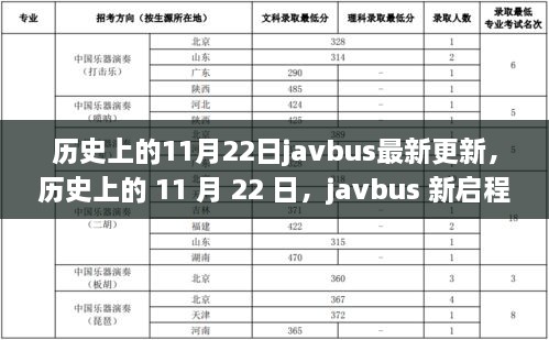 歷史上的11月22日J(rèn)avbus新啟程，與自然共舞的心靈平和之旅