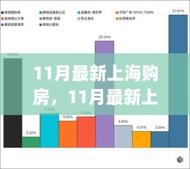 上海購房最新趨勢熱議，11月購房分析與個人見解