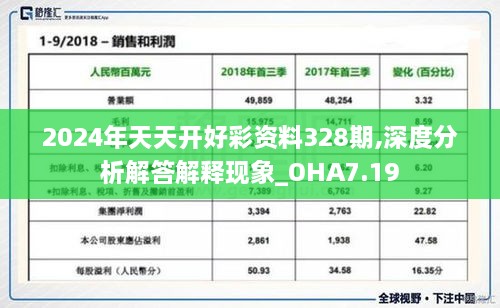 2024年天天開好彩資料328期,深度分析解答解釋現(xiàn)象_OHA7.19