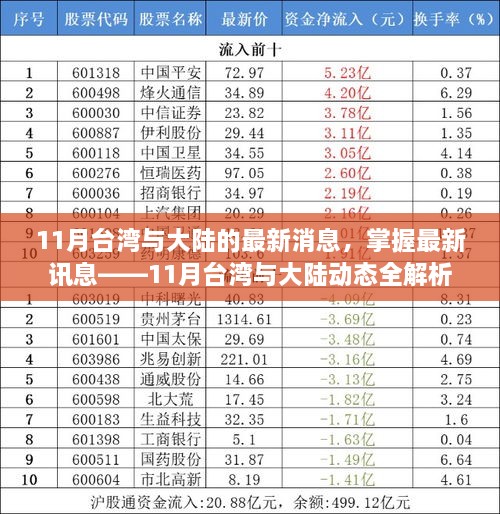 臺(tái)灣與大陸最新動(dòng)態(tài)解析，掌握涉政訊息，全面解讀十一月動(dòng)態(tài)