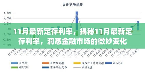 11月最新定存利率，揭秘11月最新定存利率，洞悉金融市場的微妙變化