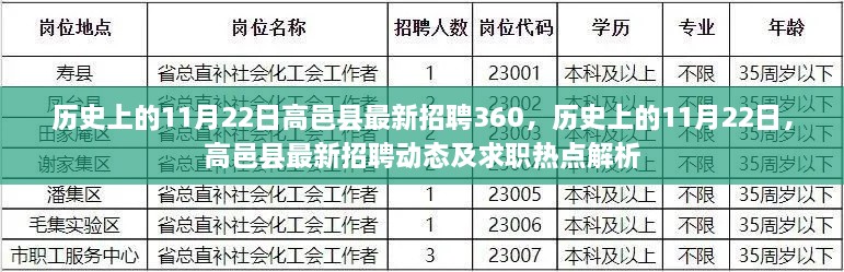 歷史上的11月22日高邑縣最新招聘動態(tài)及求職熱點(diǎn)解析