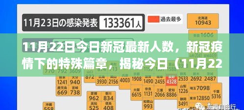 揭秘新冠疫情下的特殊篇章，今日（11月22日）新冠最新人數(shù)及其影響