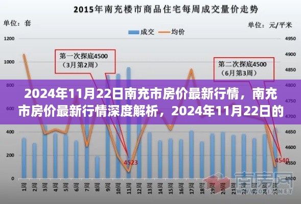 2024年11月22日南充市房價(jià)行情深度解析與評測