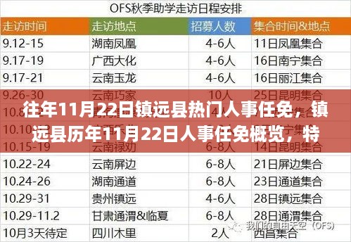 鎮(zhèn)遠縣人事任免概覽，歷年11月22日人事調整深度解析與洞察報告