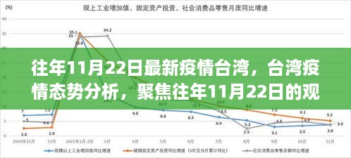 臺(tái)灣疫情觀察與態(tài)勢(shì)分析，聚焦往年11月22日的最新觀察報(bào)告