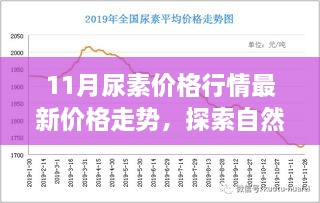 11月尿素價(jià)格與旅行價(jià)值，探索自然美景背后的寧?kù)o價(jià)值