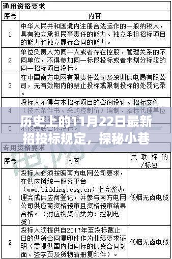 揭秘歷史上的11月22日最新招投標規(guī)定背后的故事與小巷特色小店探秘