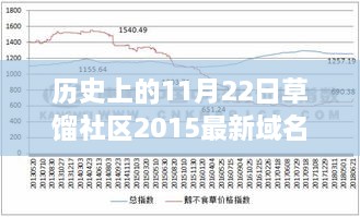 草餾社區(qū)歷史探尋，揭秘域名背后的故事（截至2015年11月22日最新域名更新）