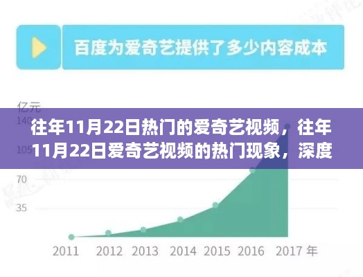 揭秘往年11月22日愛(ài)奇藝視頻熱門(mén)現(xiàn)象，深度解析與觀點(diǎn)闡述