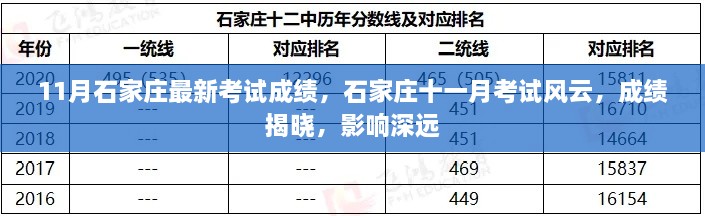 石家莊11月考試風(fēng)云，最新成績揭曉，影響深遠