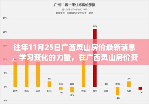 廣西靈山房?jī)r(jià)最新動(dòng)態(tài)，變遷中的自信與成就學(xué)習(xí)之路