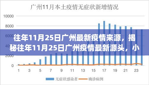 揭秘廣州疫情源頭，往年11月25日疫情最新動態(tài)揭秘，小紅書帶你探尋真相！